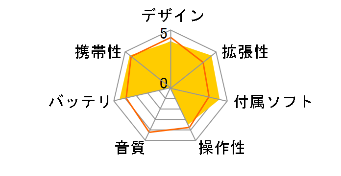 COWON O2 O2-16G-BL�̃��[�U�[���r���[