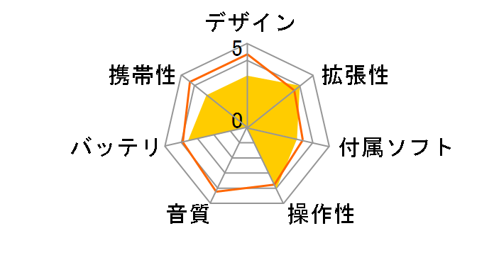 COWON O2 O2-32G-WH�̃��[�U�[���r���[