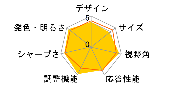 MultiSync LCD2690WUXi2 [25.5�C���`]�̃��[�U�[���r���[