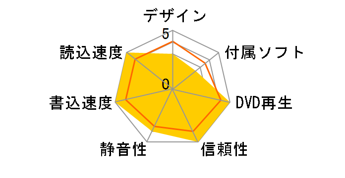 GH22NS40WH �o���N�̃��[�U�[���r���[