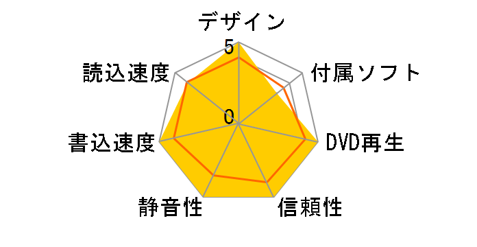 GH22NS40SL �o���N�̃��[�U�[���r���[