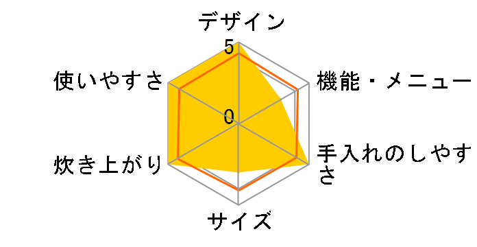 SR-UH36P�̃��[�U�[���r���[