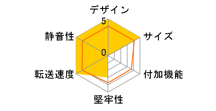 MAL-0935S/S-P�̃��[�U�[���r���[