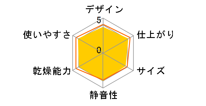 NH-D402P�̃��[�U�[���r���[