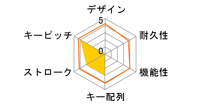 OWL-KB84SM(B) (�u���b�N)�̃��[�U�[���r���[