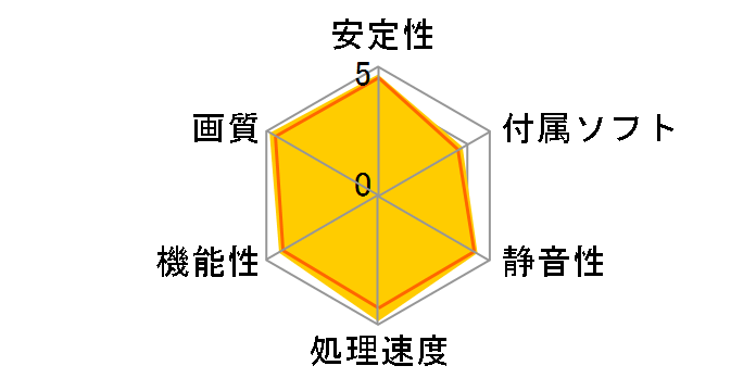 ELSA GLADIAC 998 GTX Plus V2 512MB (PCIExp 512MB)�̃��[�U�[���r���[