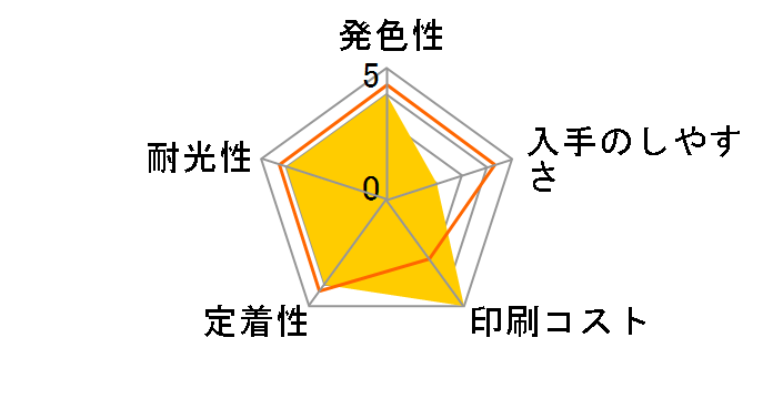 ICY54L (�C�G���[)�̃��[�U�[���r���[