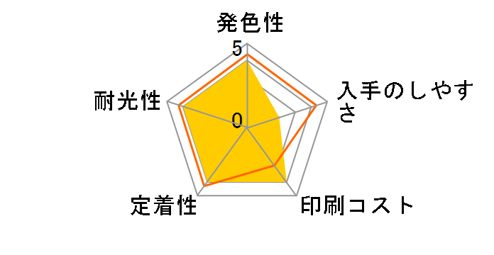 ICC54L (�V�A��)�̃��[�U�[���r���[