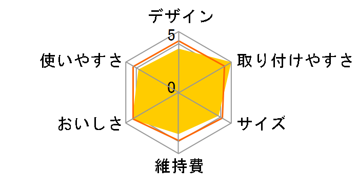 �g���r�[�m �J�Z�b�e�B MK502X�̃��[�U�[���r���[