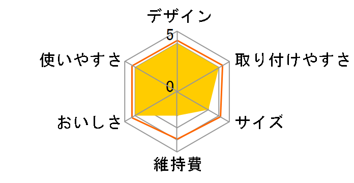 gr[m JZbeB MK302X̃[U[r[