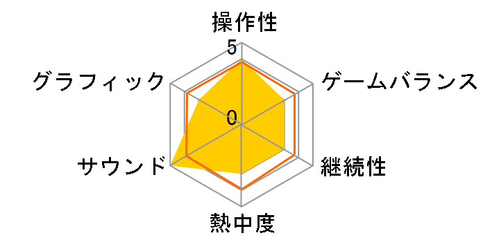 �C���x��Wii�̃��[�U�[���r���[