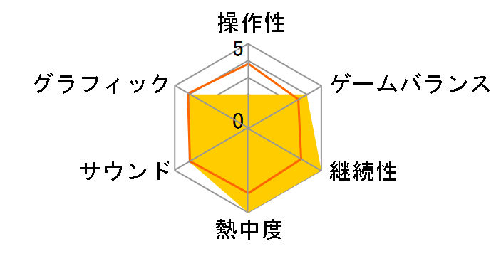 �E�H�[���[�_�[�Y �`�N���b�V���I�u�l�C�V�����Y�` ���{��ł̃��[�U�[���r���[