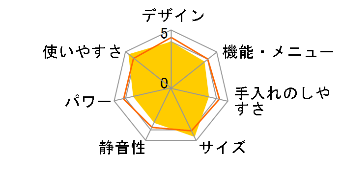 �G���b�N NE-T151�̃��[�U�[���r���[