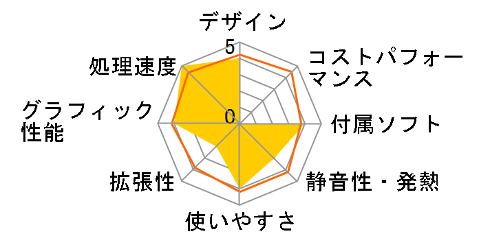 VALUESTAR G ^CvR Luif X^[ (u[C) PC-GV2432ZAC̃[U[r[