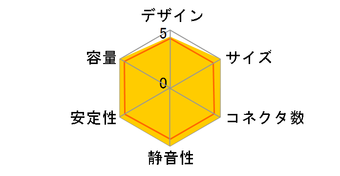 GORI-MAX KT-650BJ�̃��[�U�[���r���[