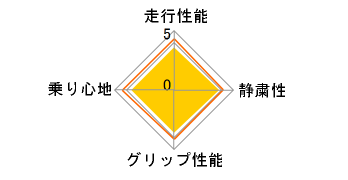 SN-1 165/55R14 72Q̃[U[r[