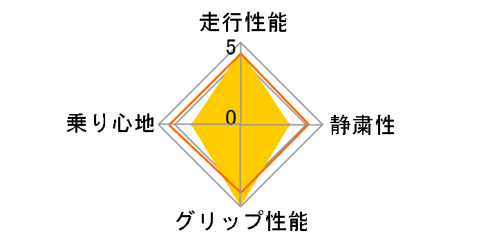 WINGUARD 155/65R13 73T̃[U[r[