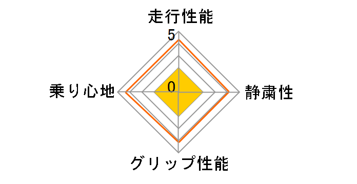 [1�{] MARSHAL ICE KING KW21 215/65R15 96Q ���[�U�[�]���`���[�g