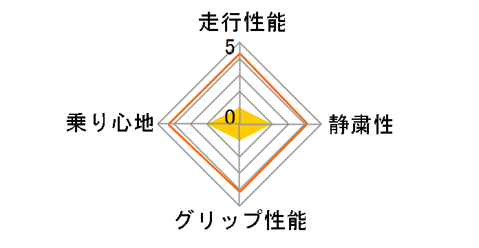 MARSHAL ICE KING KW21 185/65R15 88Q�̃��[�U�[���r���[