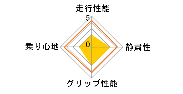 MARSHAL ICE KING KW21 155/65R13 73Q�̃��[�U�[���r���[