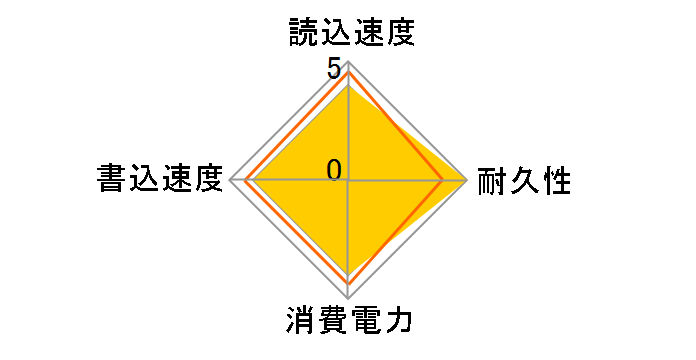 TS128GSSD25S-M�̃��[�U�[���r���[