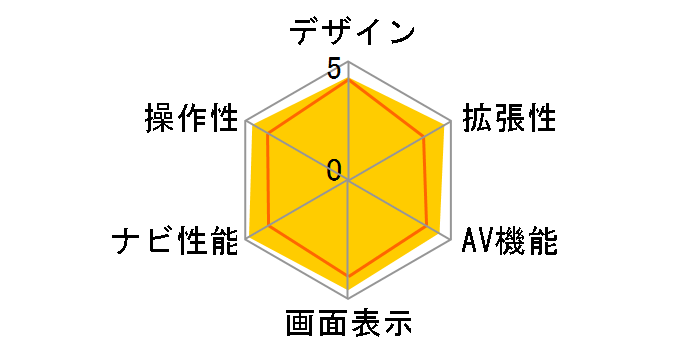 AV GORILLA NVA-GS1580FT�̃��[�U�[���r���[