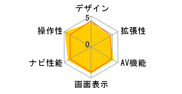 Mini GORILLA NV-SB510DT̃[U[r[