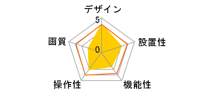 UCAM-DLU130H�̃��[�U�[���r���[