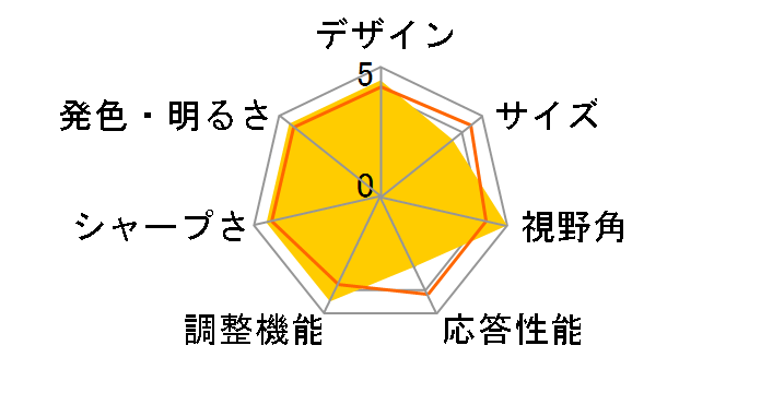 FlexScan S2432W-HGY [24.1�C���`]�̃��[�U�[���r���[