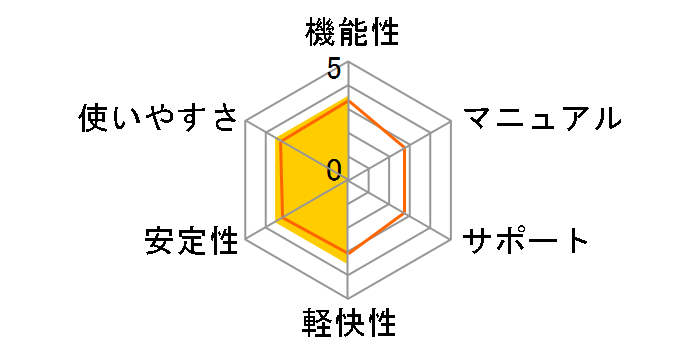 IBM �z�[���y�[�W�E�r���_�[13�̃��[�U�[���r���[