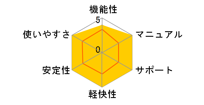 IBM �z�[���y�[�W�E�r���_�[13 �o�����[�p�b�N�̃��[�U�[���r���[