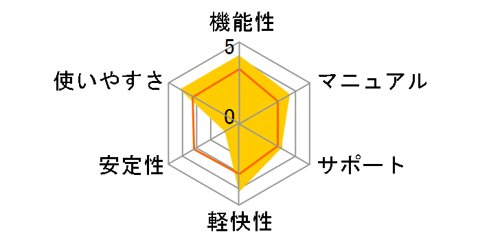 IBM �z�[���y�[�W�E�r���_�[13 �o�[�W�����A�b�v�ł̃��[�U�[���r���[