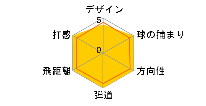 �U �[�N�V�I ���{ �h���C�o�[ [MP500]�̃��[�U�[���r���[