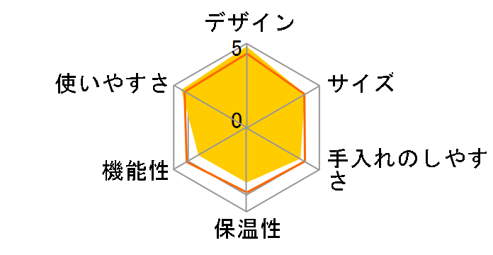 ECM300J�̃��[�U�[���r���[