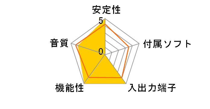 IRS-AW�̃��[�U�[���r���[