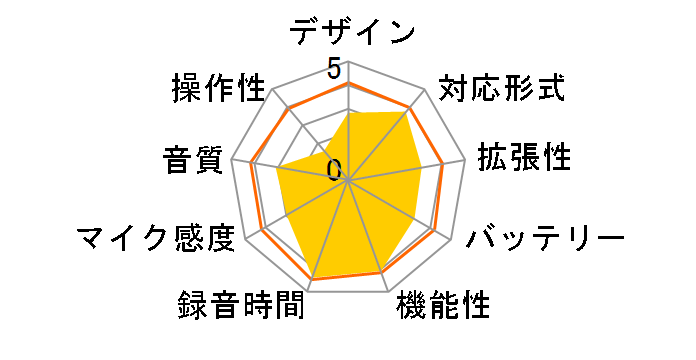 LIC-SR500M02�̃��[�U�[���r���[