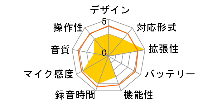 LIC-SR500M04�̃��[�U�[���r���[