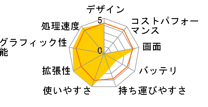 Endeavor CM2150�̃��[�U�[���r���[