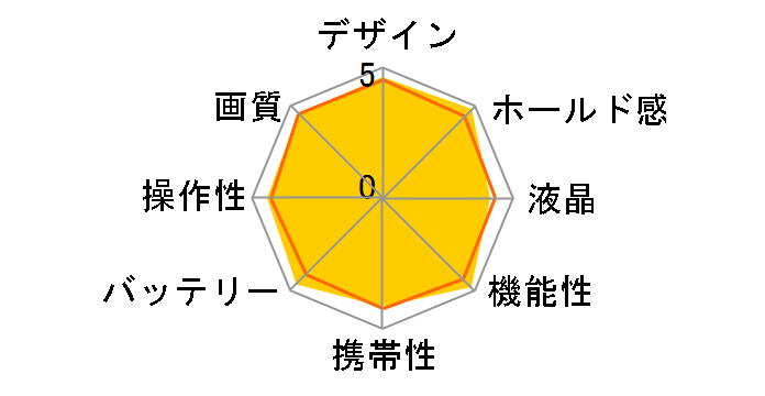 E-30 �����Y�L�b�g�̃��[�U�[���r���[