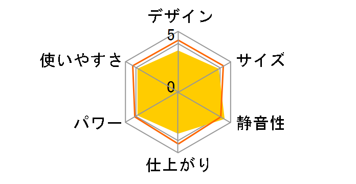 CmBX N80̃[U[r[