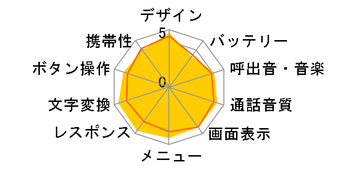 docomo PRIME series F-03A�̃��[�U�[���r���[