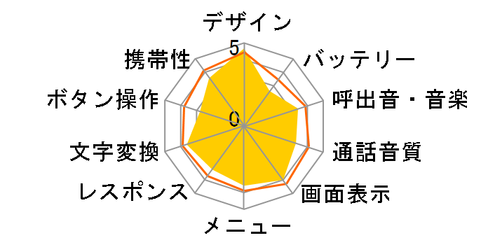 docomo PRIME series L-01A�̃��[�U�[���r���[