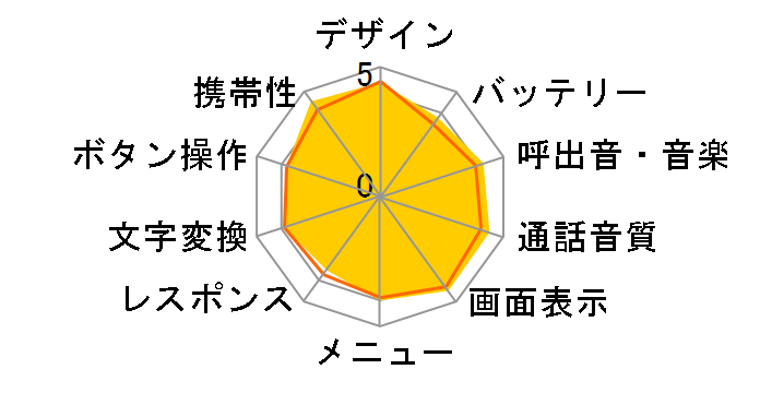 docomo PRIME series P-01Ã[U[r[