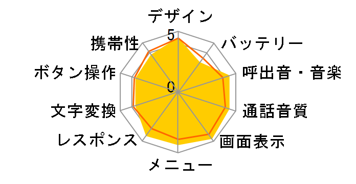 docomo PRIME series SH-01Ã[U[r[