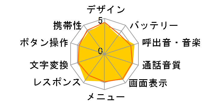 docomo PRIME series SH-03Ã[U[r[