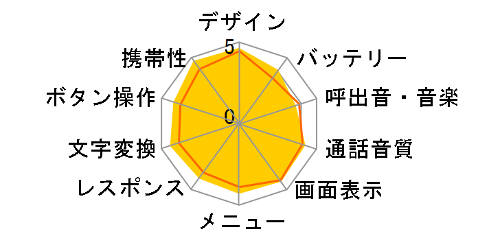 docomo SMART series F-04Ã[U[r[