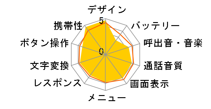 docomo SMART series N-04Ã[U[r[