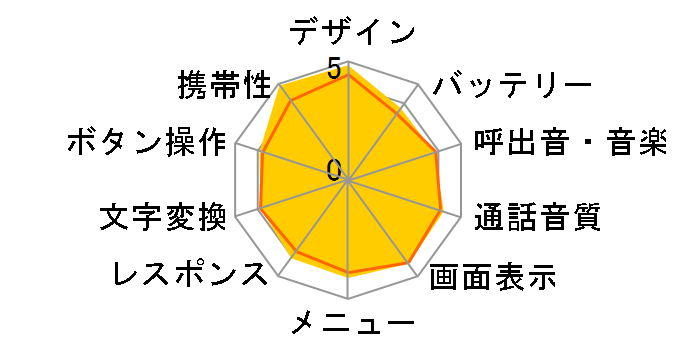 docomo SMART series P-04Ã[U[r[
