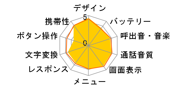 docomo SMART series P-05Ã[U[r[