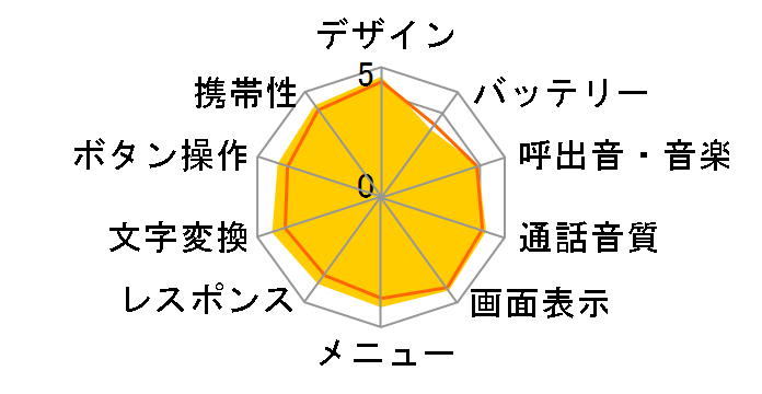 docomo STYLE series F-02A�̃��[�U�[���r���[